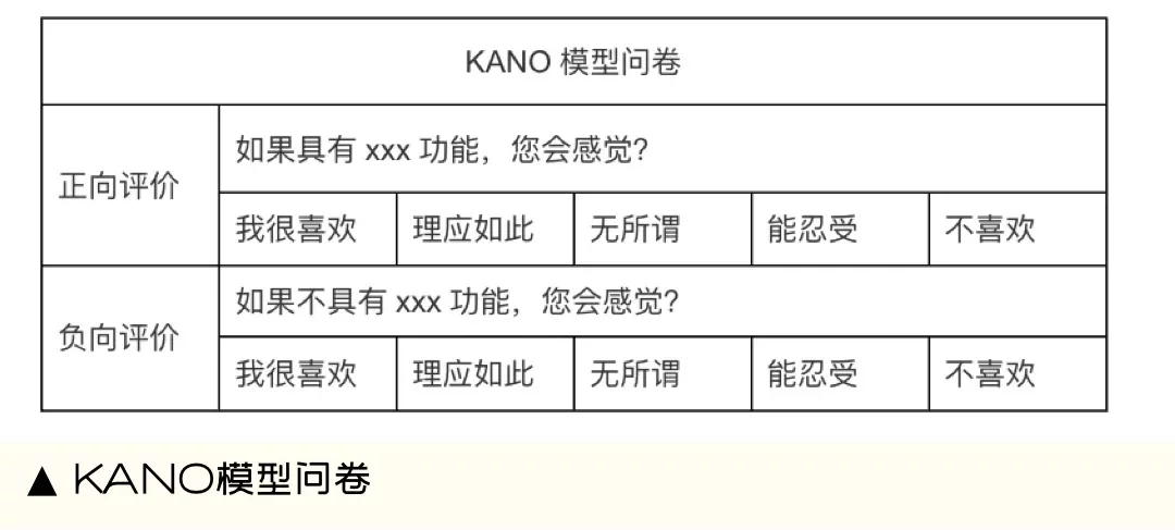 这个功能到底要不要做？掌握这个模型你就能判断了！