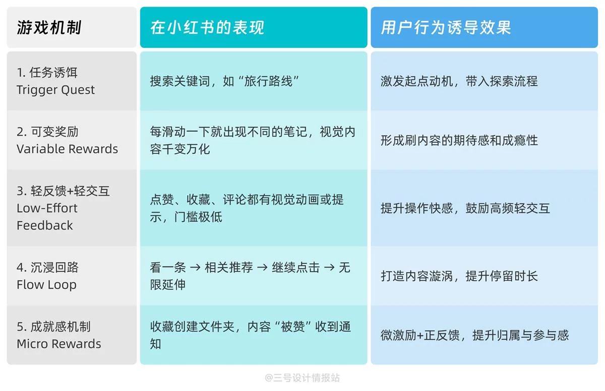 为什么想搜点东西最后都会沉迷信息流？揭秘平台的设计套路！