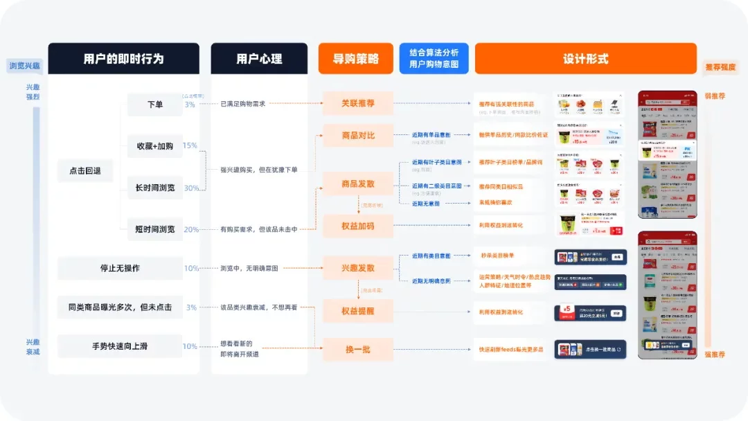 5亿人在用的淘宝，如何做好秒杀频道设计？