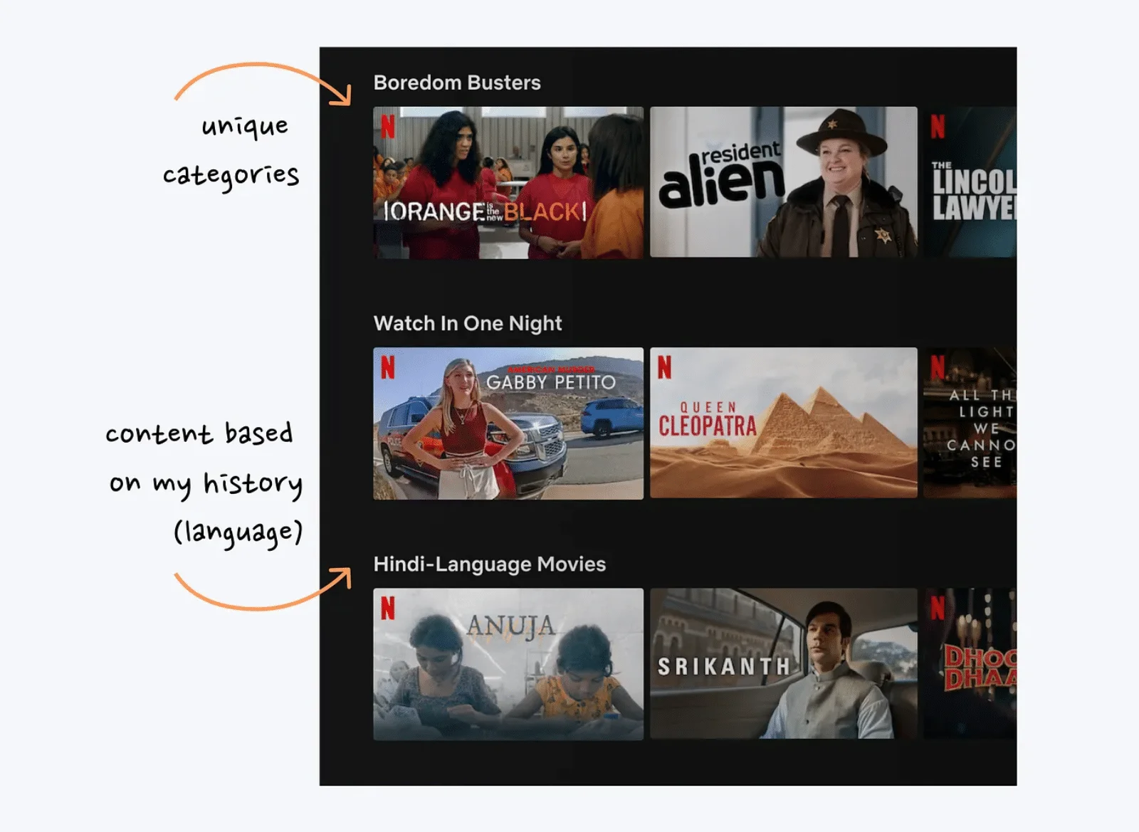 Netflix 是怎么让用户上瘾的？我总结了12个设计细节！