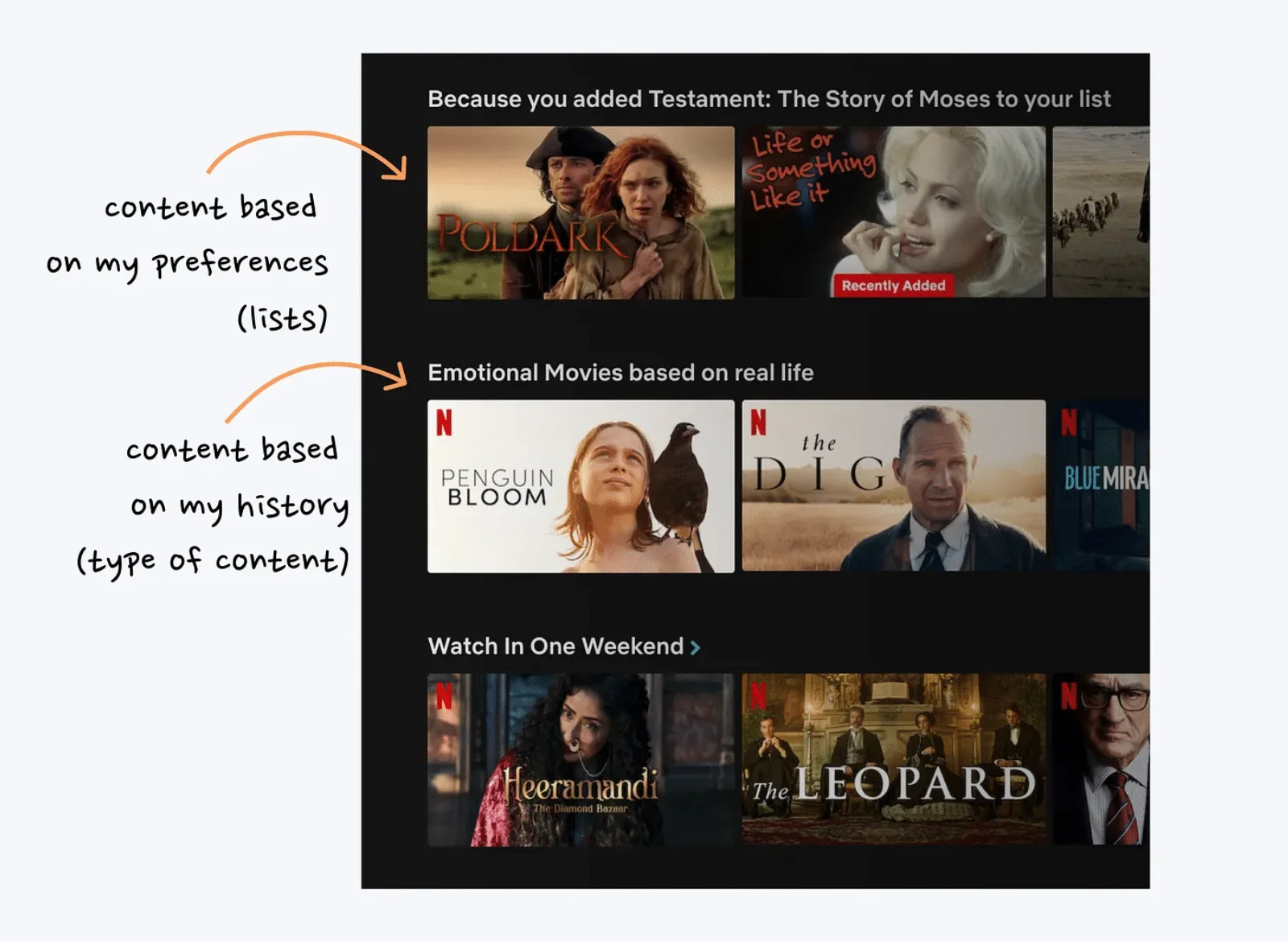 Netflix 是怎么让用户上瘾的？我总结了12个设计细节！