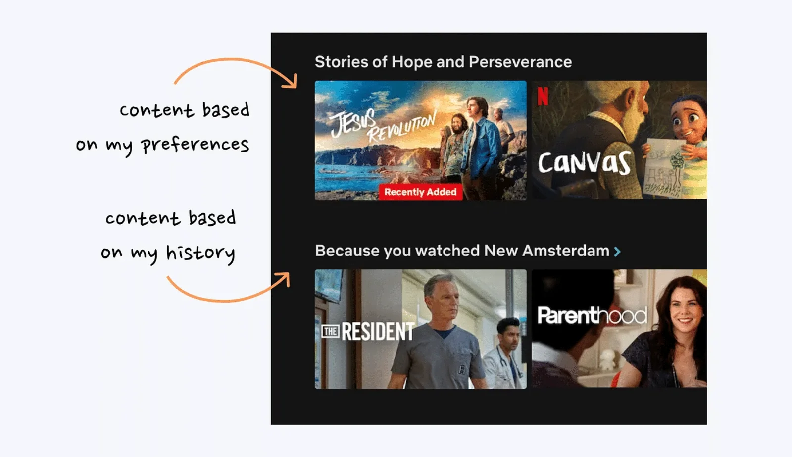 Netflix 是怎么让用户上瘾的？我总结了12个设计细节！