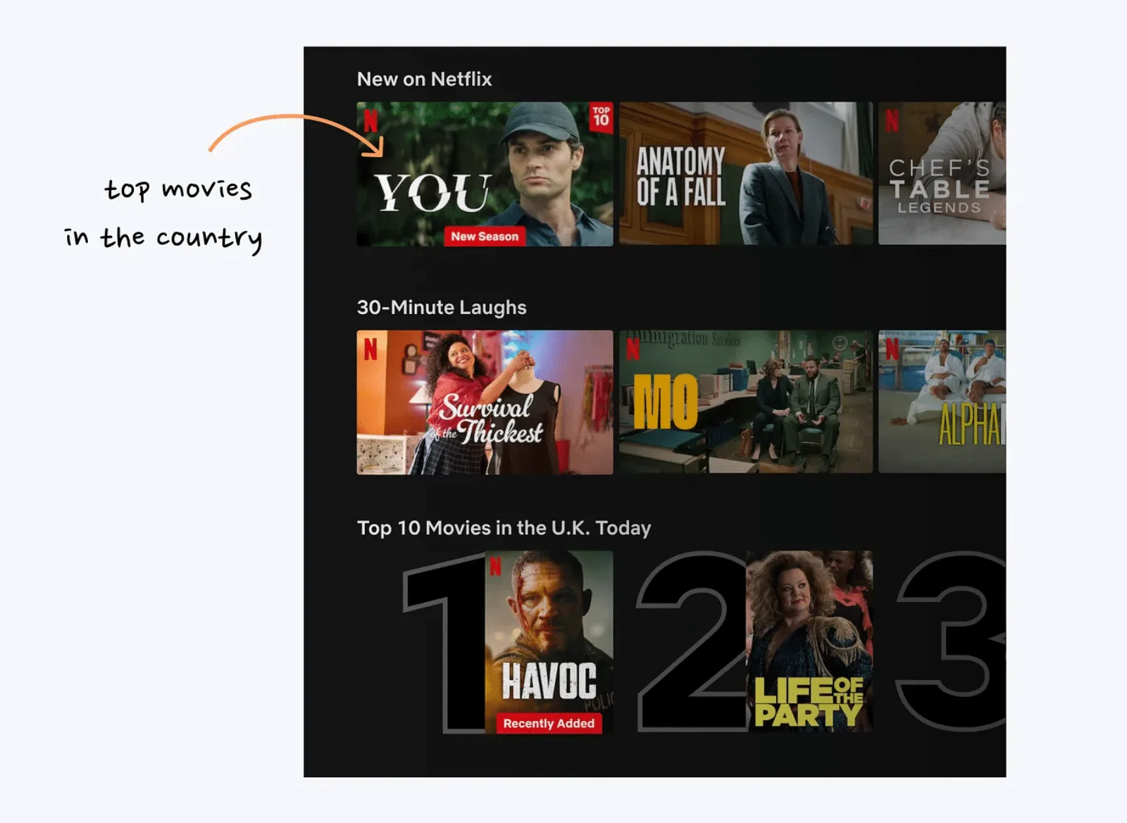 Netflix 是怎么让用户上瘾的？我总结了12个设计细节！