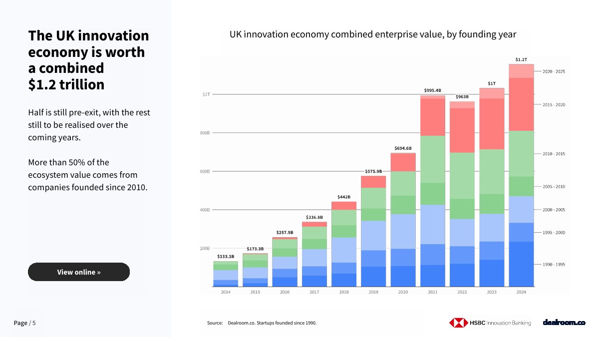 2025年英国科技投资报告(图5)