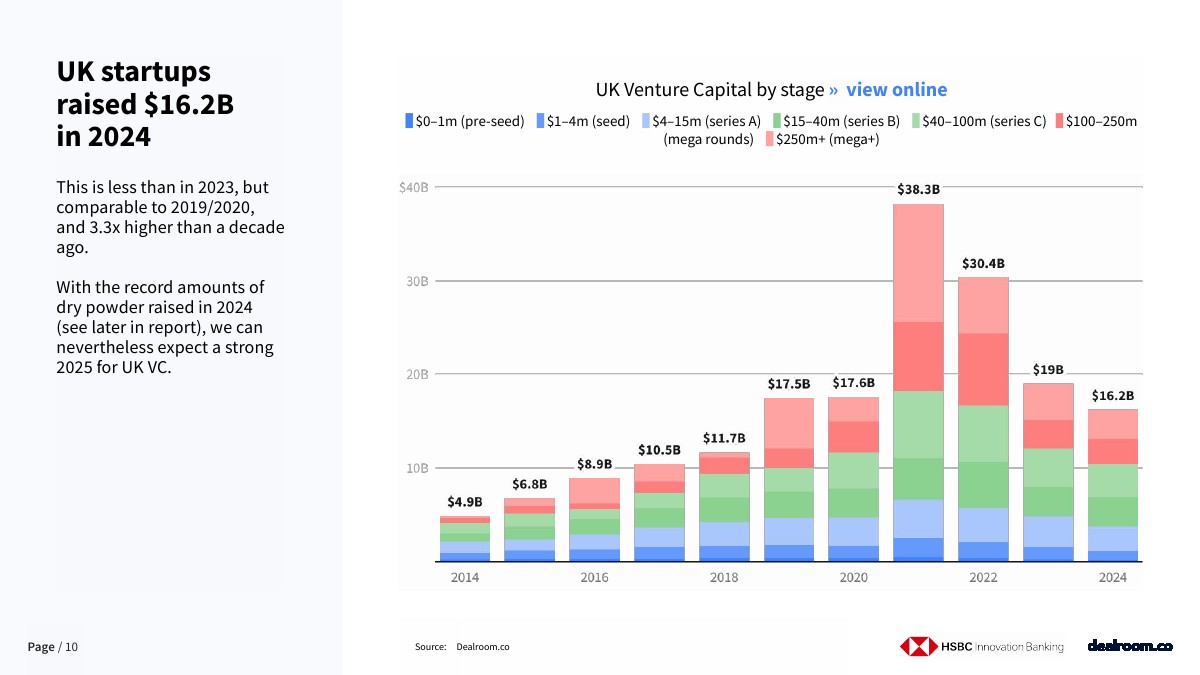 2025年英国科技投资报告(图10)