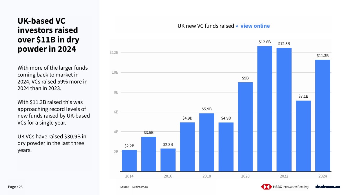 2025年英国科技投资报告(图25)