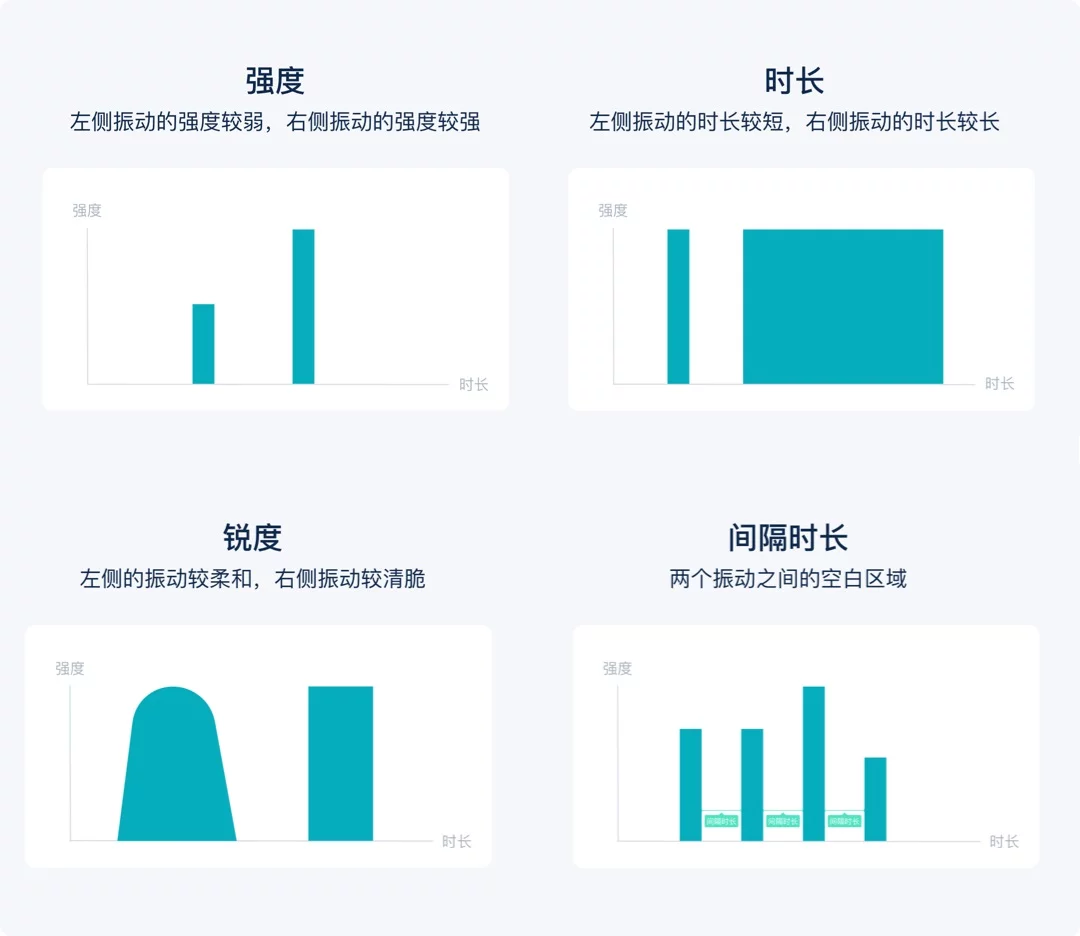 别让用户摸黑操作！大厂高手总结的振动场景设计指南