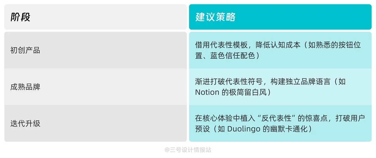 保姆级科普！UX心理学设计指南系列：代表性启发
