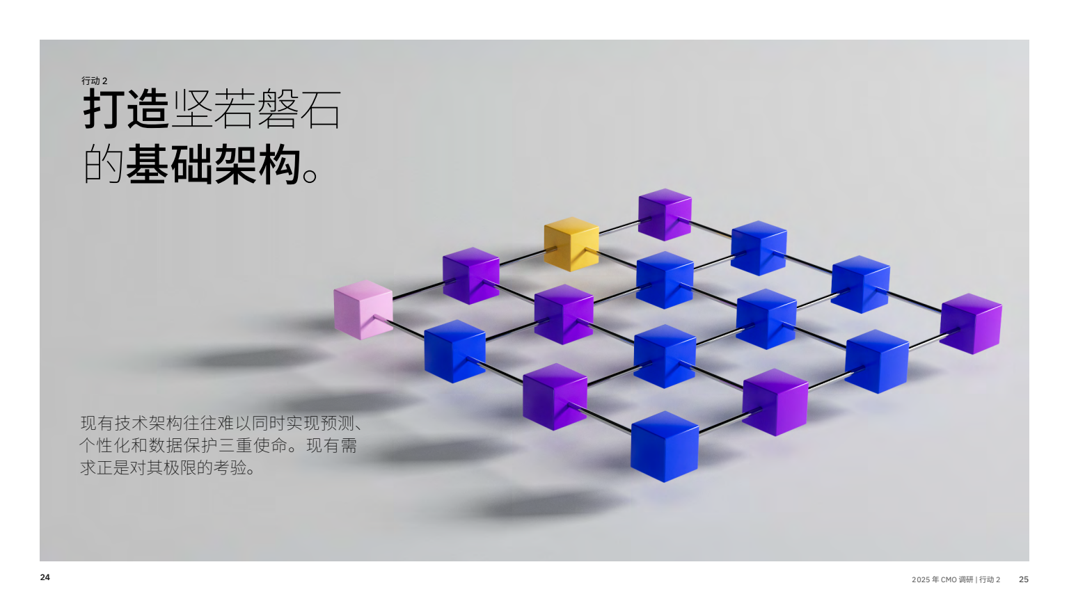 AI 赋能实现五大增长突破(图14)