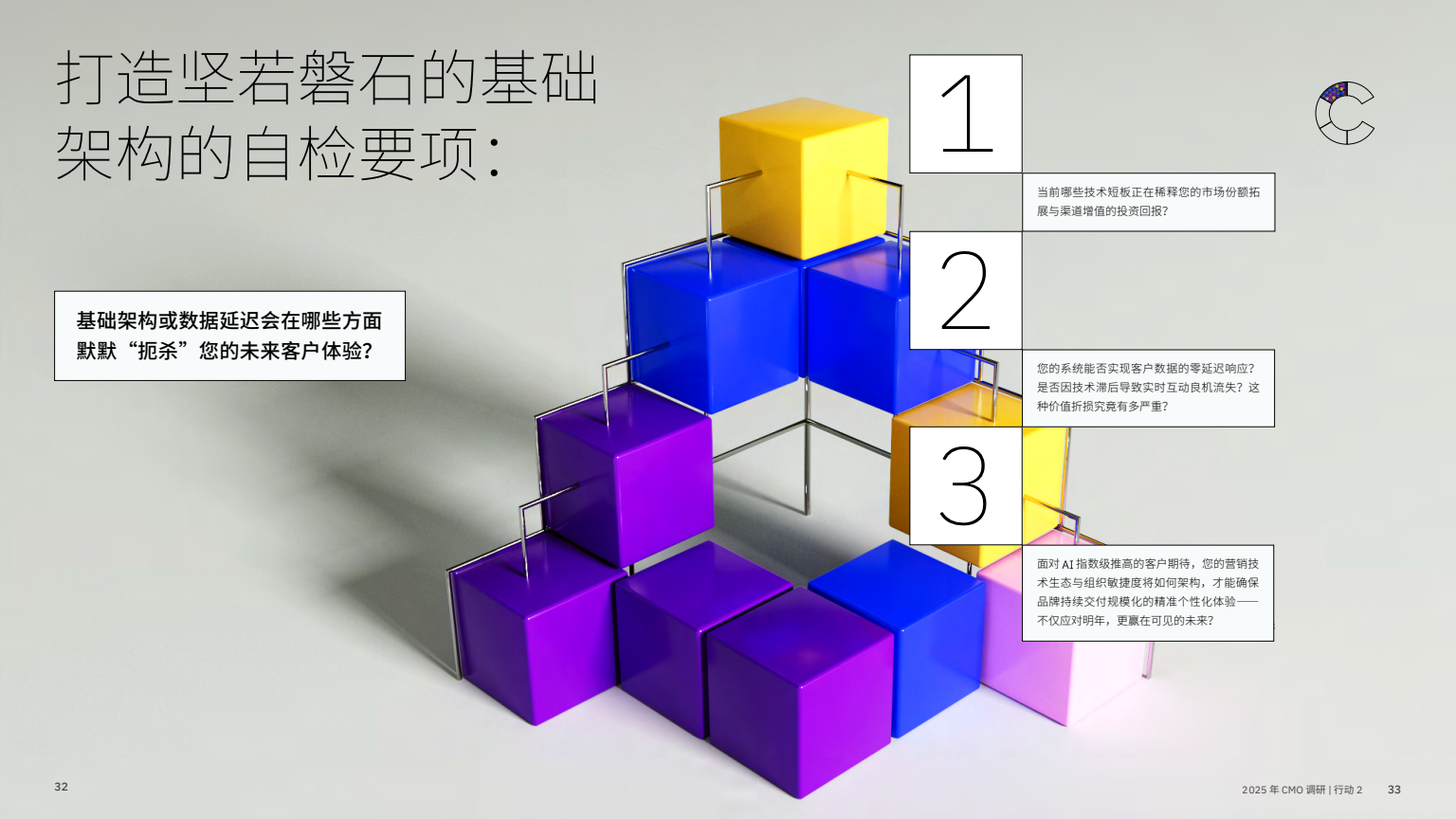 AI 赋能实现五大增长突破(图18)