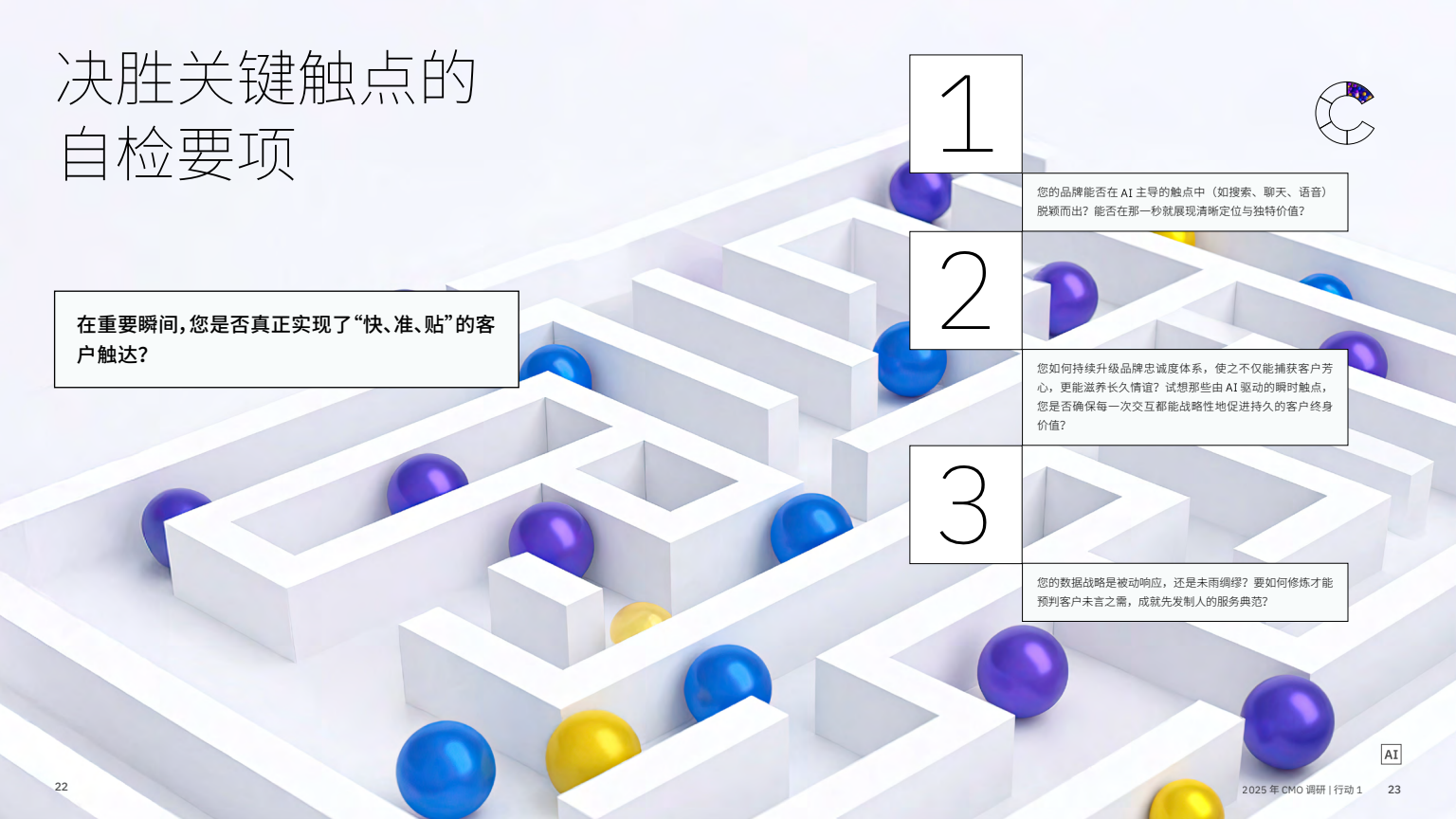 AI 赋能实现五大增长突破(图13)