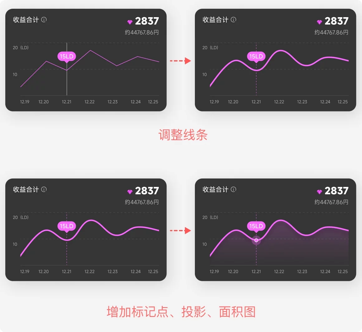 设计被说不够精致如何提升？实战案例第二弹！