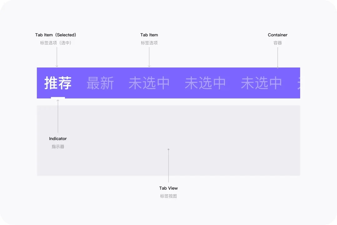 拆解Tabs标签页设计！超全类型总结+使用原则+避坑指南