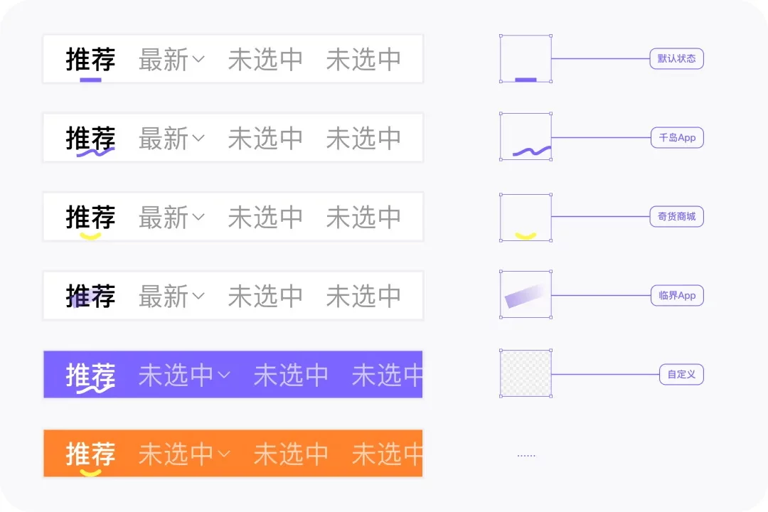 拆解Tabs标签页设计！超全类型总结+使用原则+避坑指南