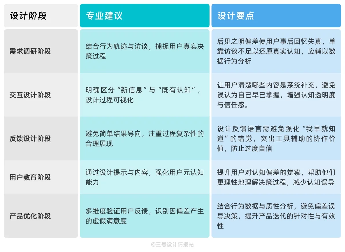 保姆级教程！揭秘微信读书都该用的「后见之明偏差」心理学