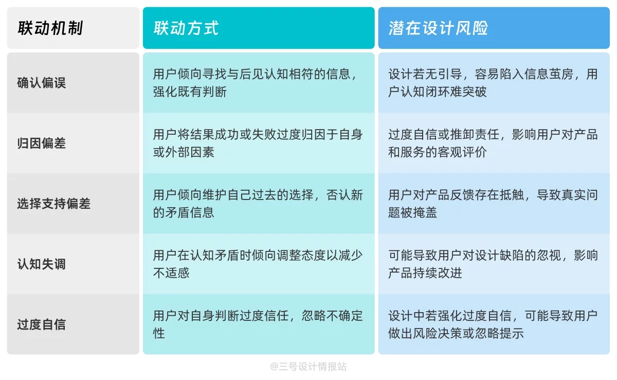 保姆级教程！揭秘微信读书都该用的「后见之明偏差」心理学