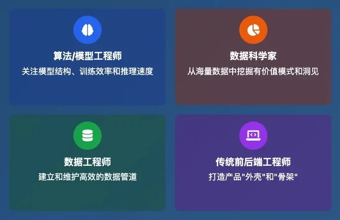 从伪概念到月薪过万！如何从零开始成为AI产品经理？