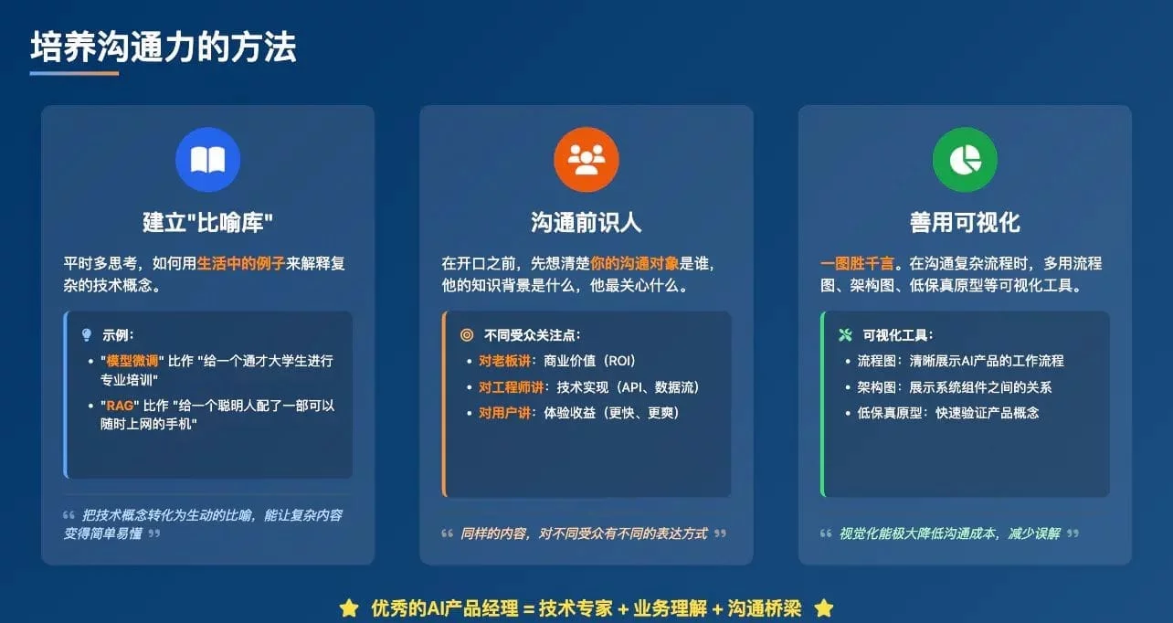 从伪概念到月薪过万！如何从零开始成为AI产品经理？