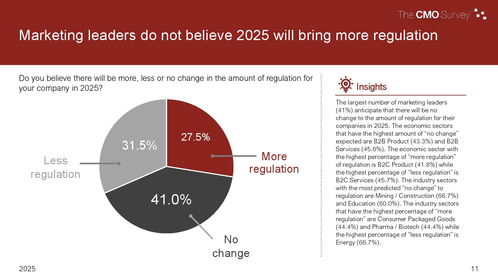 2025年首席营销官调研洞察报告(图11)