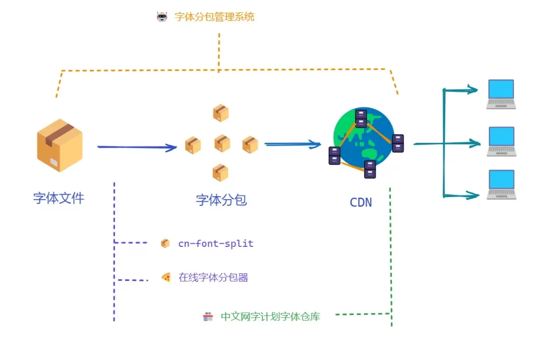 3大致命问题！为什么你的精美网页设计在Windows上变成了灾难？