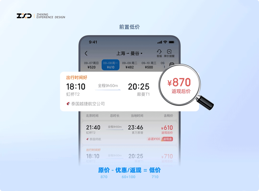 告别无效补贴！3个设计策略让用户觉得超划算！