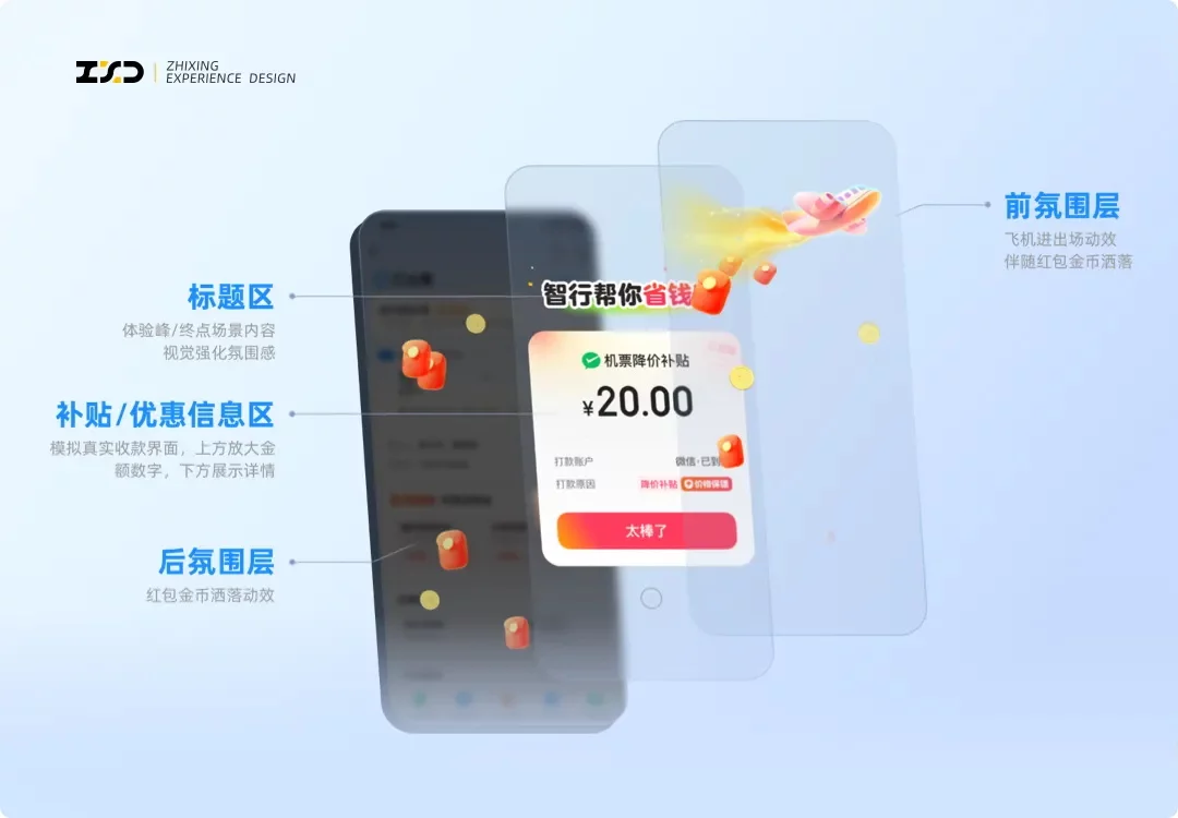 告别无效补贴！3个设计策略让用户觉得超划算！