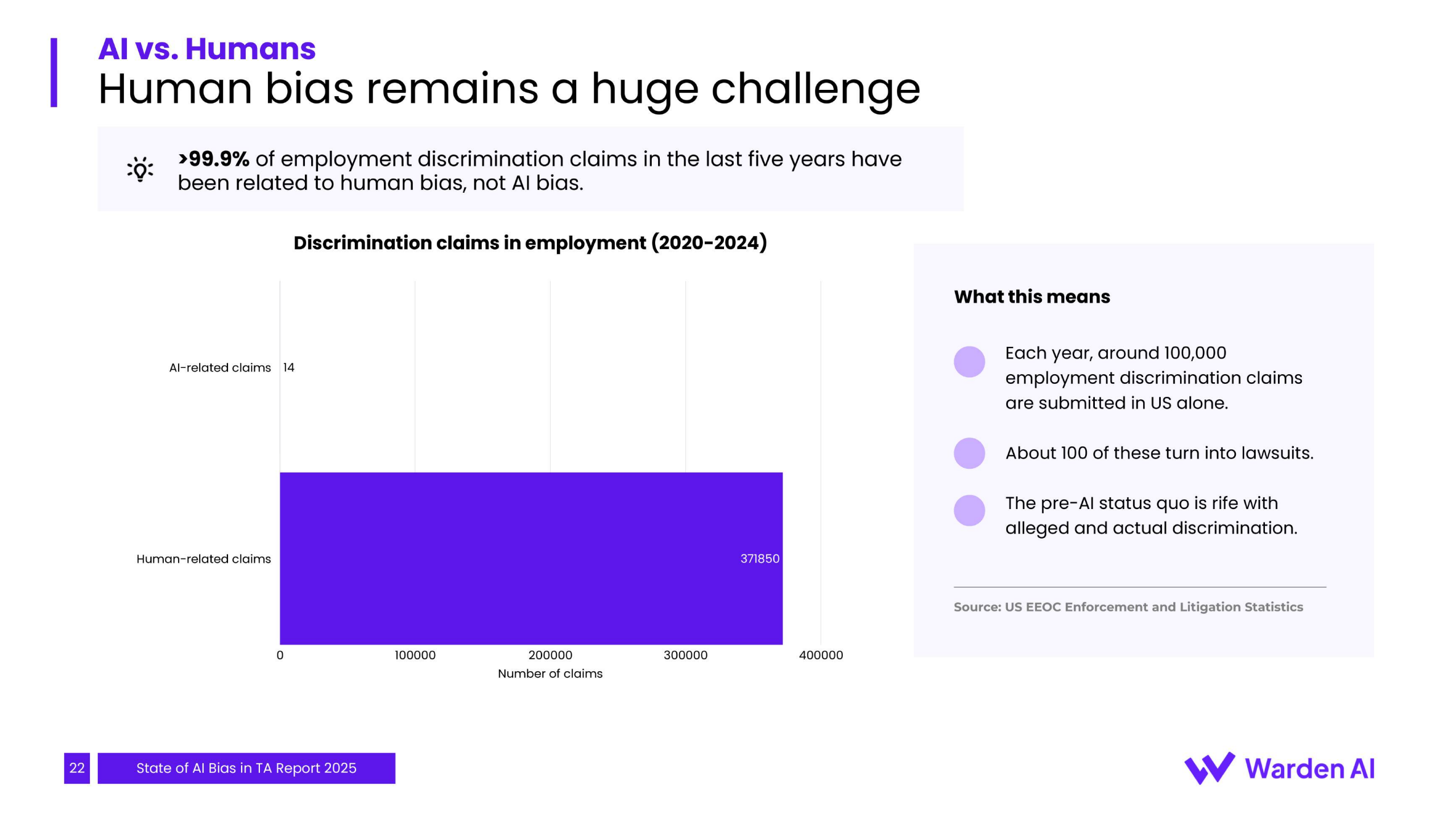 2025年人才招聘中人工智能偏见现状报告（图23）