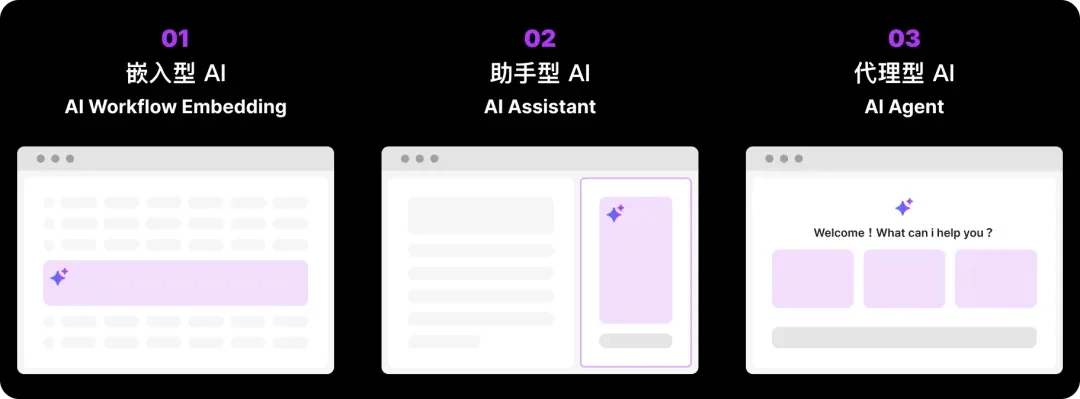 B端产品中的AI应用形态，掌握这3种就够了！