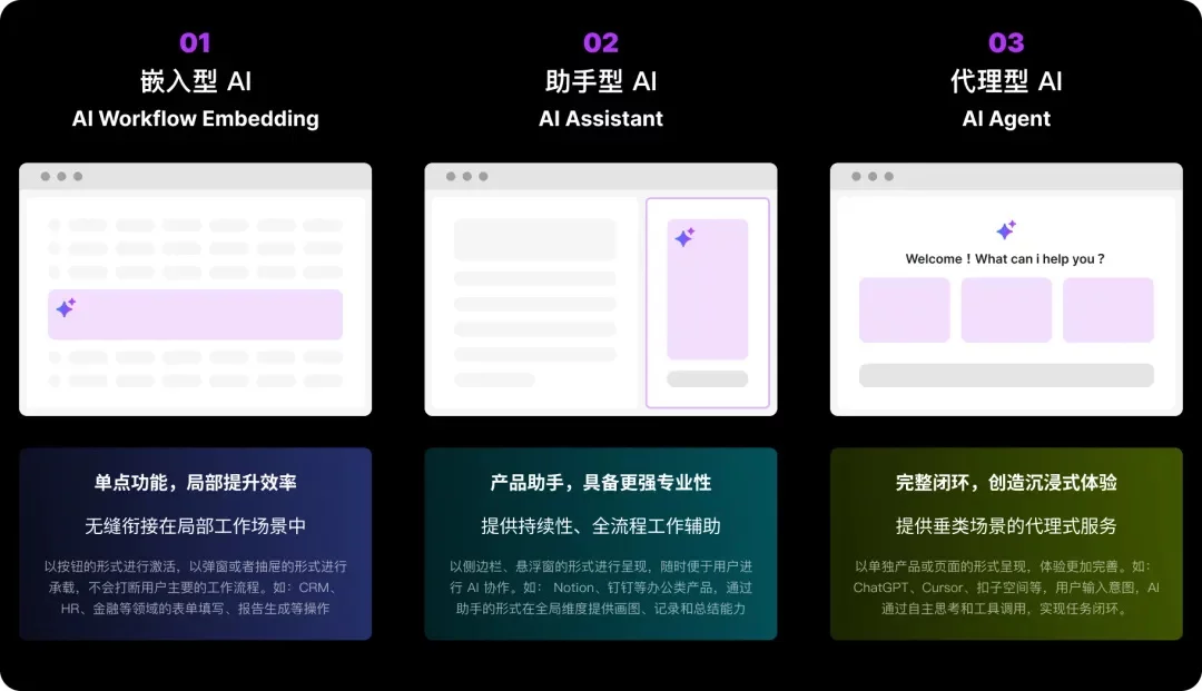 B端产品中的AI应用形态，掌握这3种就够了！