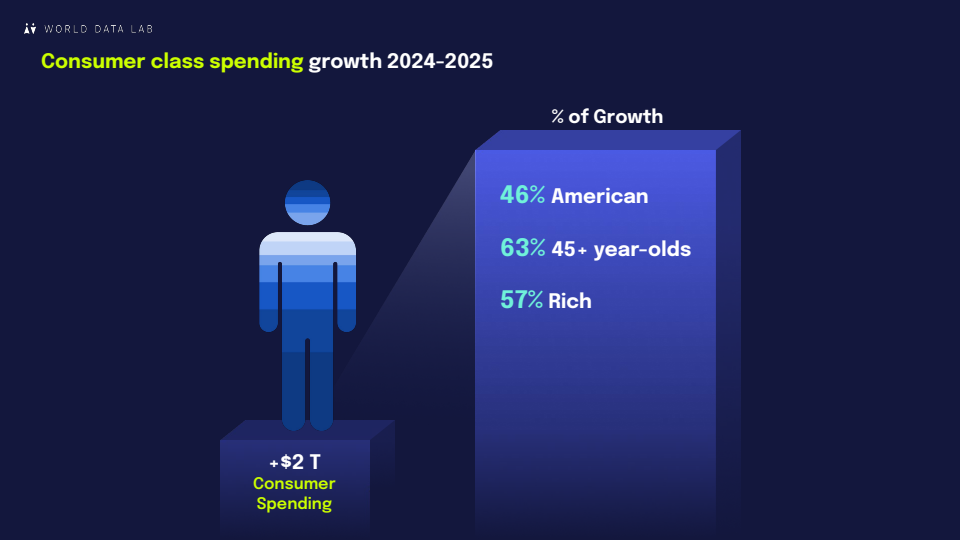 2025年全球消费者展望报告-第七版(图7)