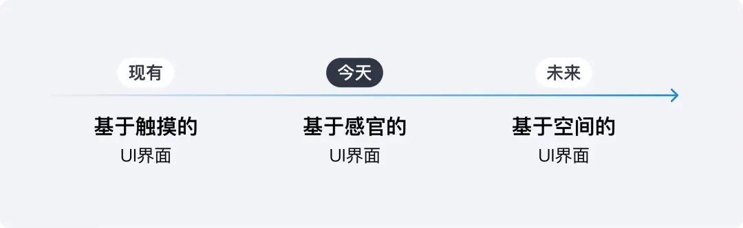 深度体验液态玻璃UI设计一个月，和你聊聊真实感受！