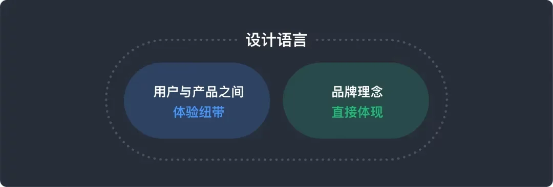 深度体验液态玻璃UI设计一个月，和你聊聊真实感受！