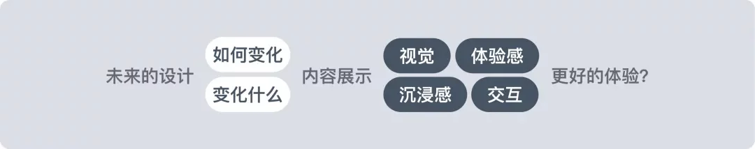 深度体验液态玻璃UI设计一个月，和你聊聊真实感受！