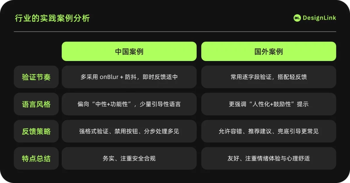 理论到案例全都有！超全面的实时表单设计指南（下）