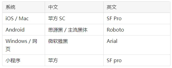 UI字体的10个核心知识点，背诵也要背下来！
