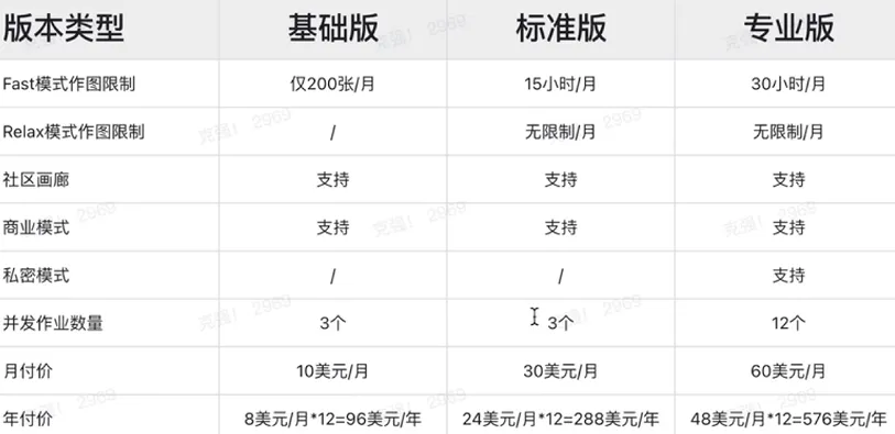 为什么我们总买不需要的东西？4个消费心理学揭开真相！