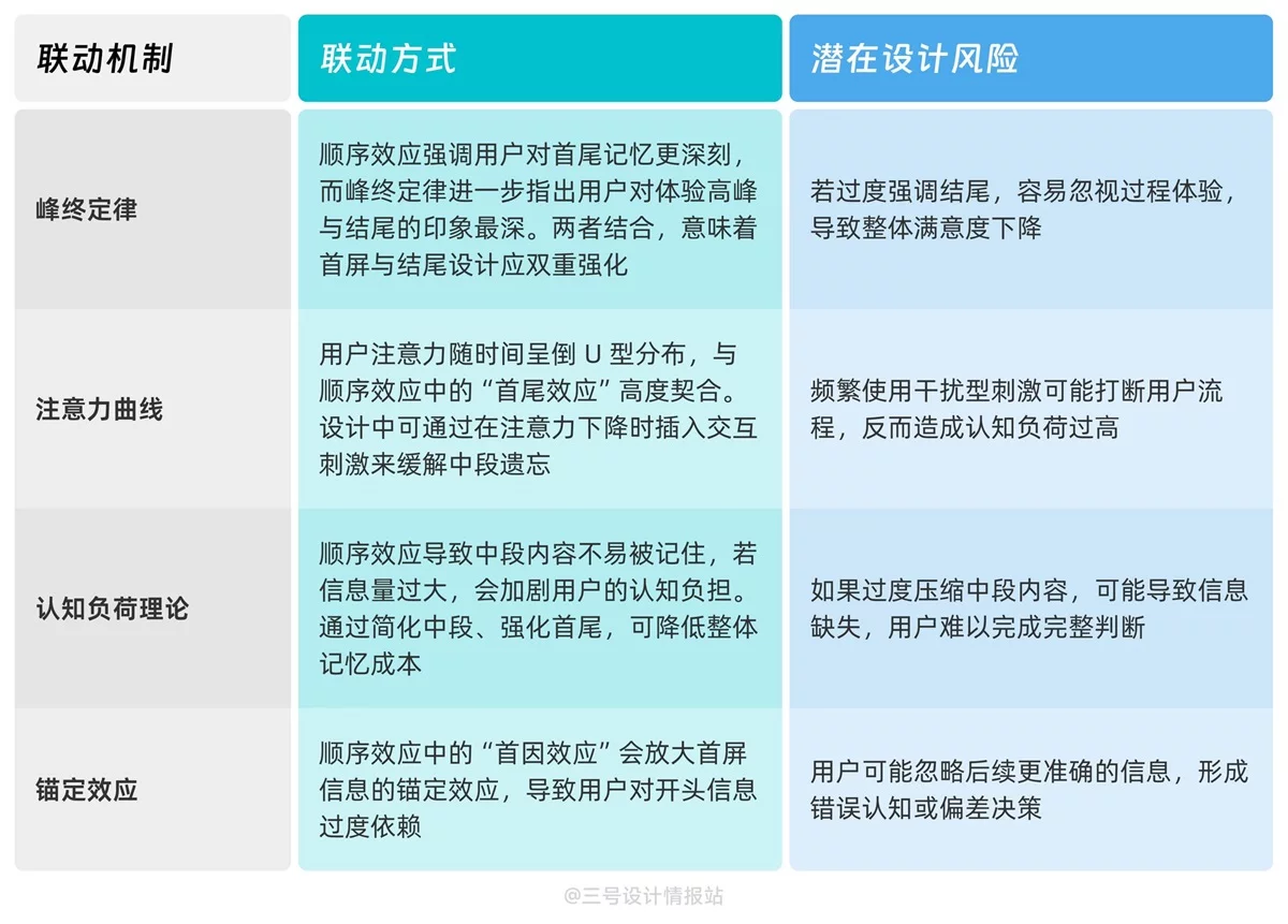 保姆级教程！揭秘微信和飞书都在用的「顺序效应」心理学