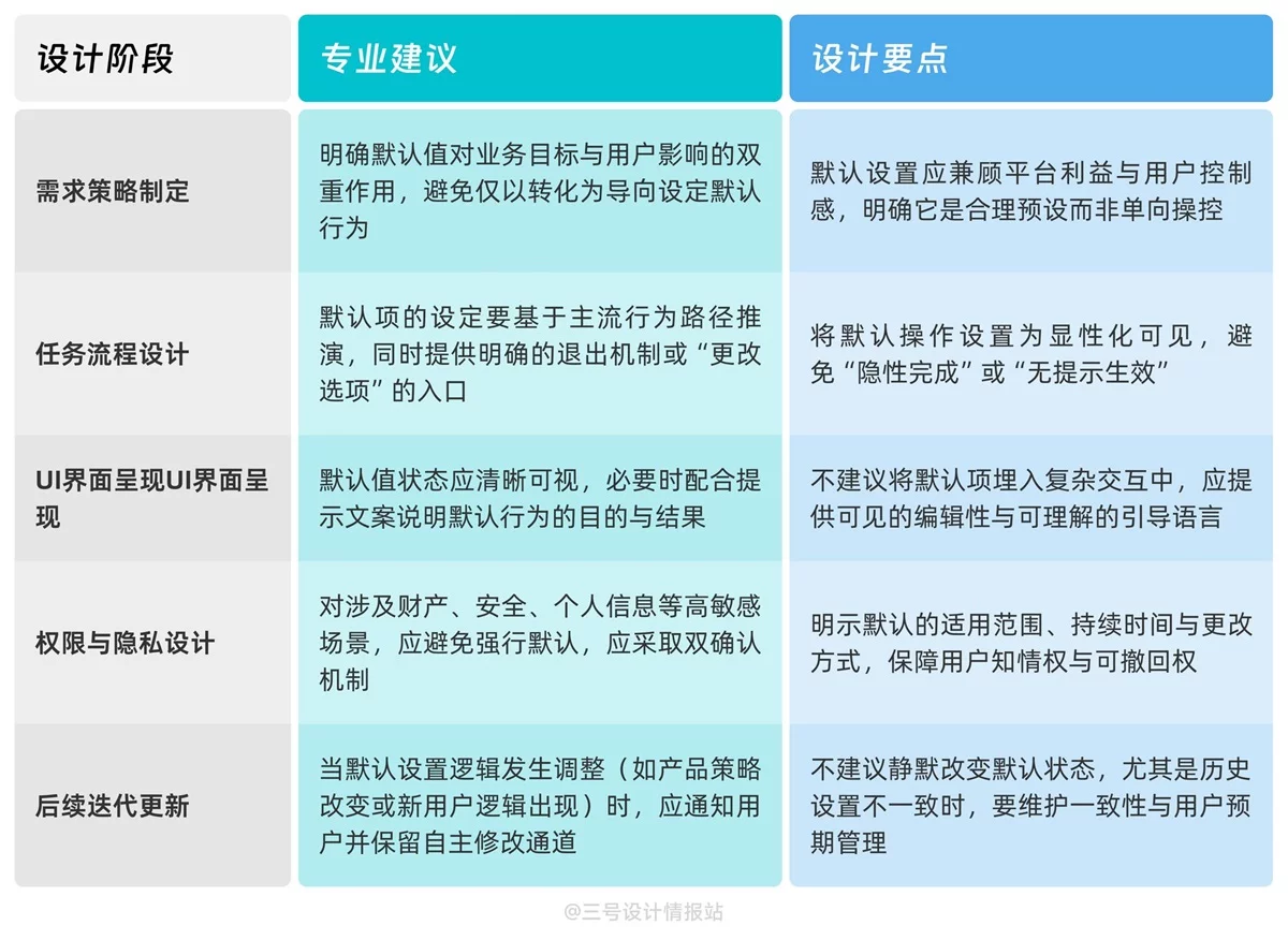 保姆级教程！揭秘京东和苹果都在用的「默认偏好效应」心理学