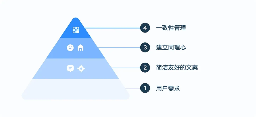 掌握这6个原则，教你写出清晰实用的UX文案