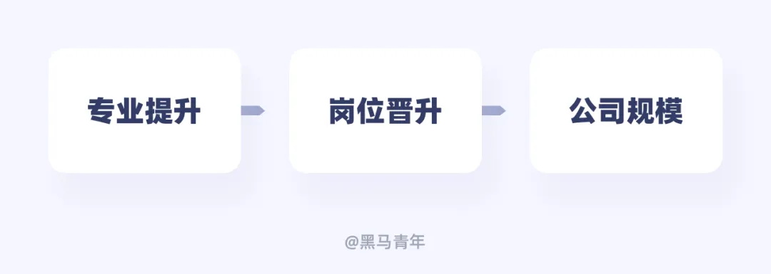 别只会接私单！10个帮设计师搞钱的实用方法
