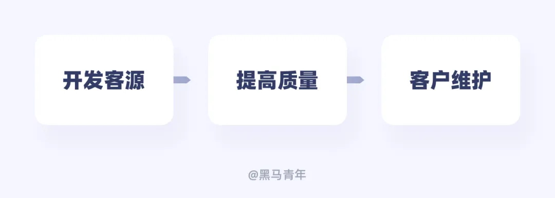 别只会接私单！10个帮设计师搞钱的实用方法