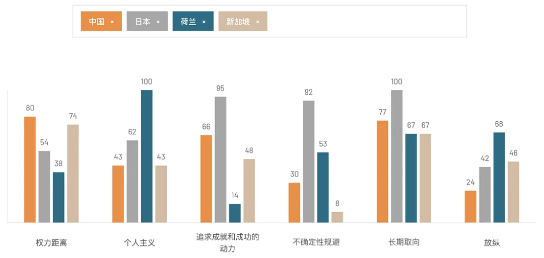 设计师如何做好产品出海设计？先掌握这6个文化差异！