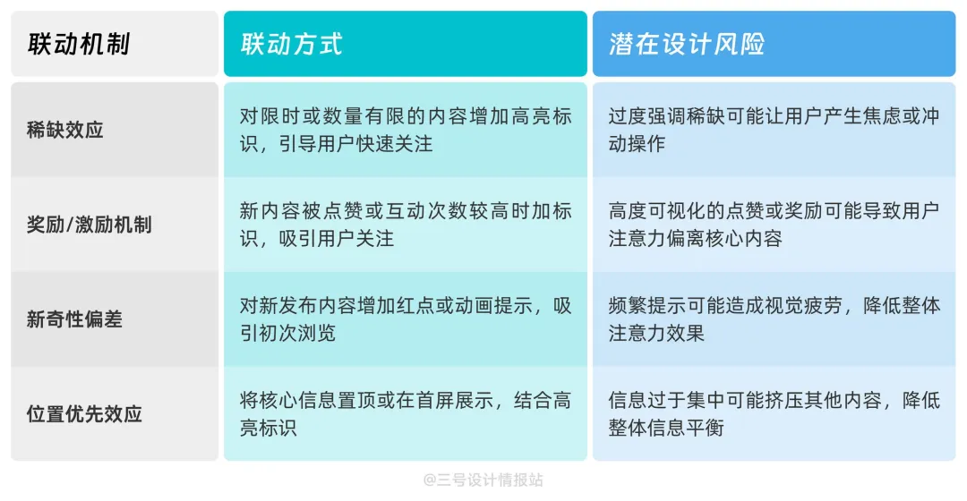 保姆级教程！揭秘谷歌和淘宝都在用的「注意力偏差」心理学