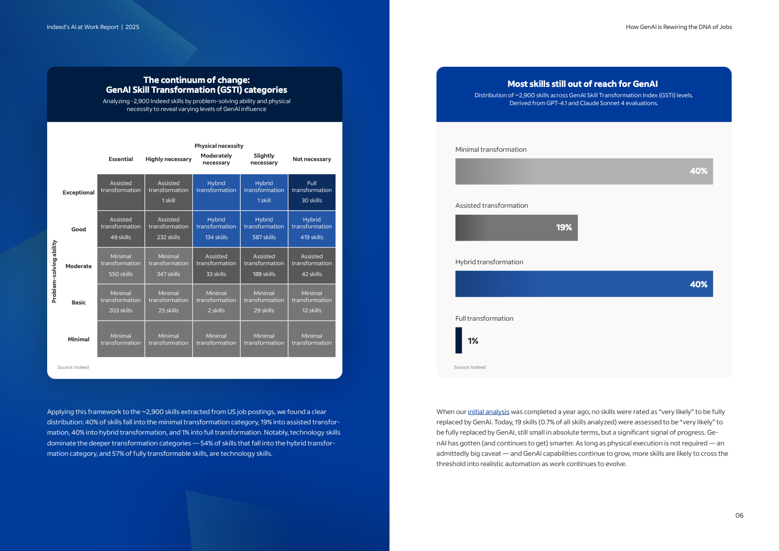 2025人工智能职场报告:生成式AI如何重塑职业基因(图6)