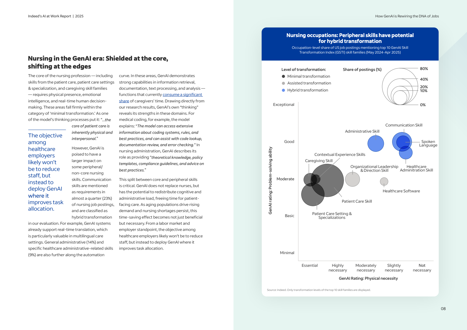 2025人工智能职场报告:生成式AI如何重塑职业基因(图8)