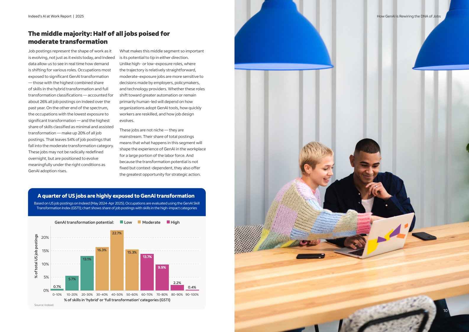 2025人工智能职场报告:生成式AI如何重塑职业基因(图10)