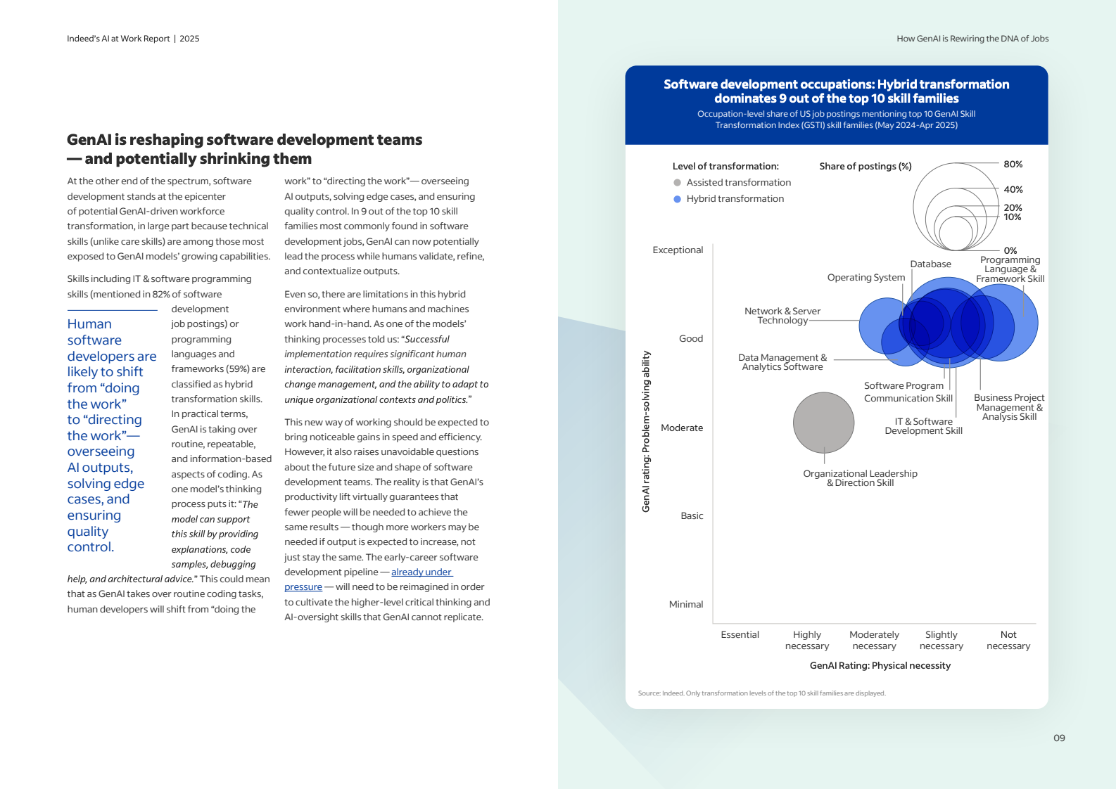 2025人工智能职场报告:生成式AI如何重塑职业基因(图9)