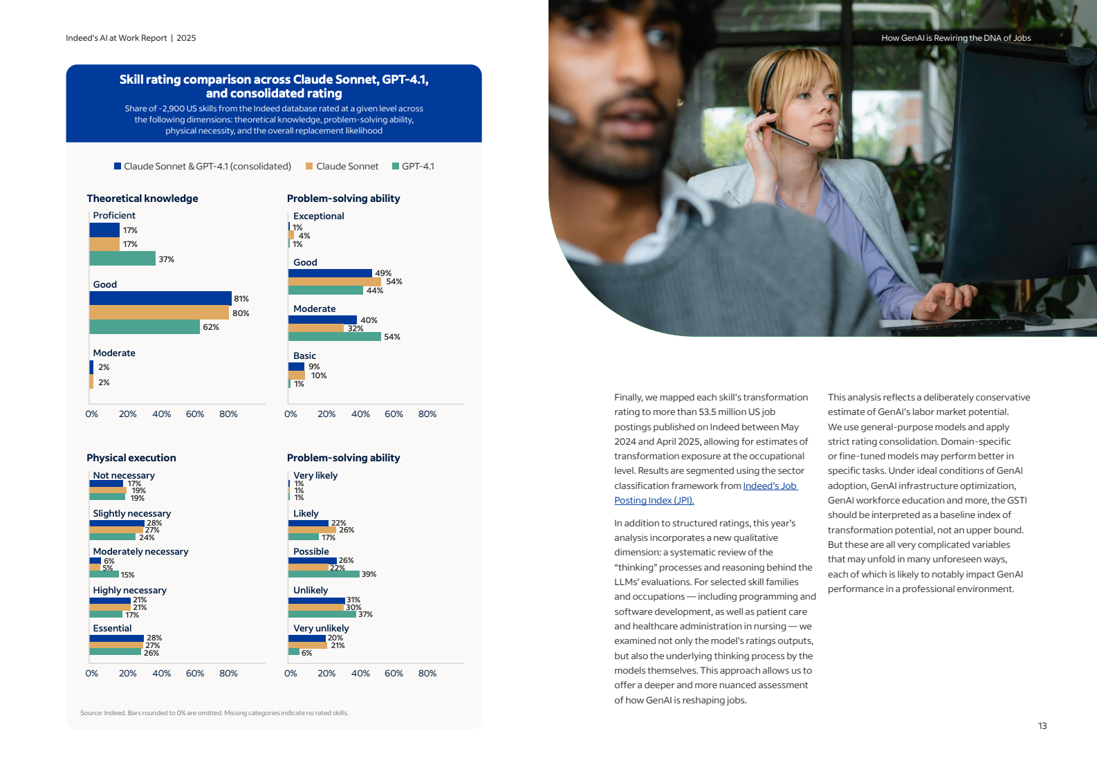 2025人工智能职场报告:生成式AI如何重塑职业基因(图13)