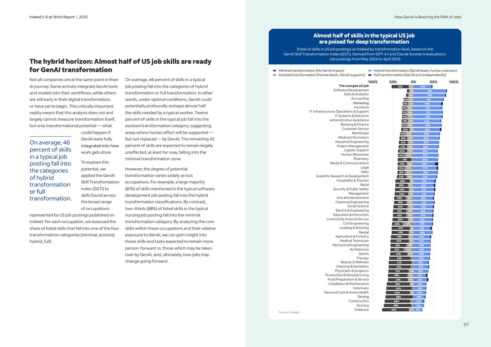 2025人工智能职场报告:生成式AI如何重塑职业基因(图7)
