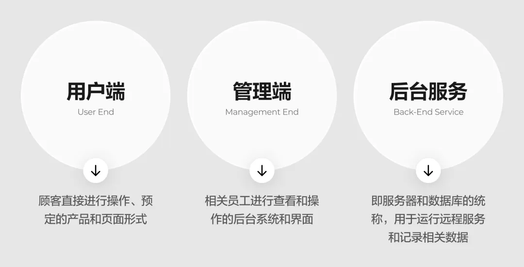 新手必看!教你快速掌握一个完整的B端设计流程